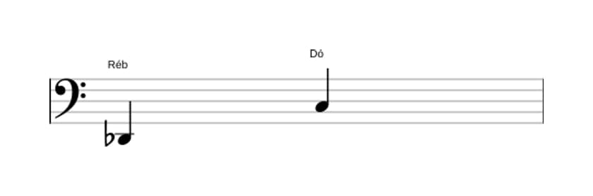 Partitura do intervalo Sétima maior em três oitavas (2)