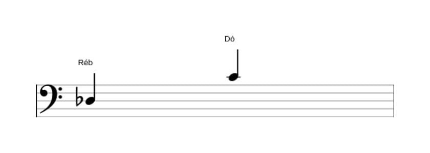 Partitura do intervalo Sétima maior em três oitavas (3)