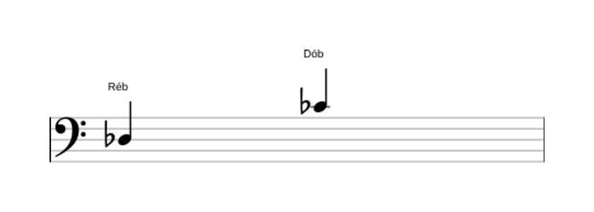 Partitura do intervalo Sétima menor em três oitavas (3)