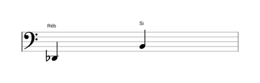 Partitura do intervalo Sexta aumentada em três oitavas (2)