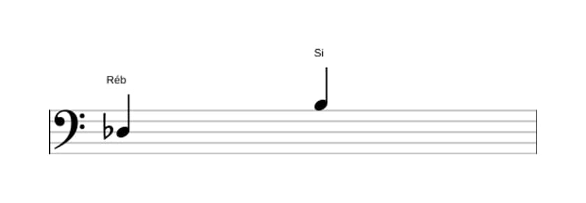 Partitura do intervalo Sexta aumentada em três oitavas (3)