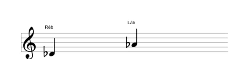 Partitura do intervalo Sexta diminuta em três oitavas (4)