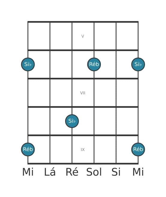 Diagrama de intervalo de guitarra para Sexta maior na posição 4