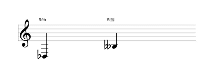 Partitura do intervalo Sexta menor em três oitavas (3)