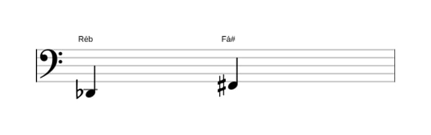 Partitura do intervalo Terça aumentada em três oitavas (2)