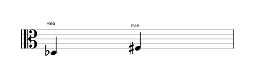 Partitura do intervalo Terça aumentada em três oitavas (3)