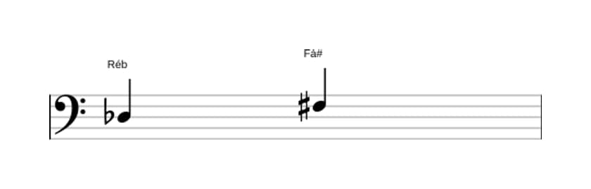 Partitura do intervalo Terça aumentada em três oitavas (3)