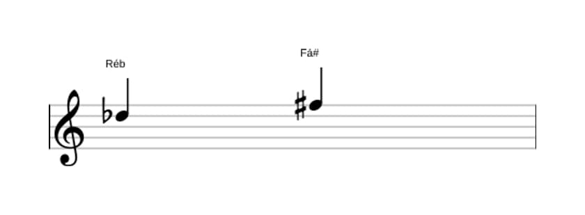 Partitura do intervalo Terça aumentada em três oitavas (5)