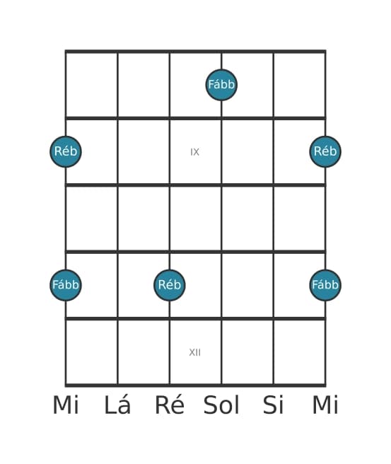 Diagrama de intervalo de guitarra para Terça diminuta na posição 7