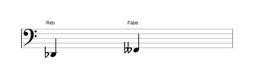 Partitura do intervalo Terça diminuta em três oitavas (2)