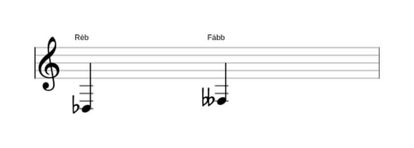 Partitura do intervalo Terça diminuta em três oitavas (3)