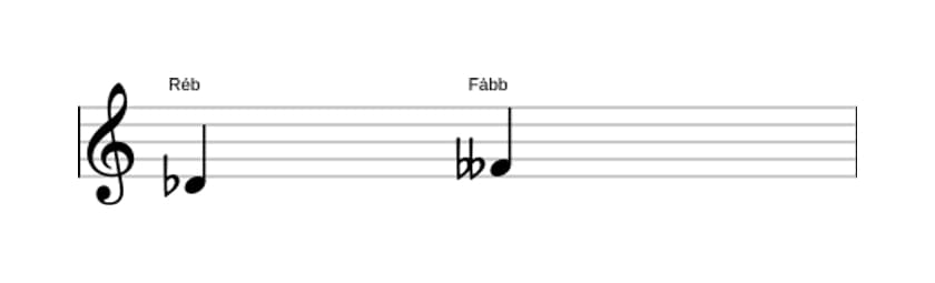 Partitura do intervalo Terça diminuta em três oitavas (4)
