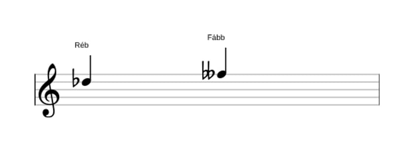 Partitura do intervalo Terça diminuta em três oitavas (5)