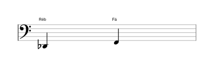 Partitura do intervalo Terça maior em três oitavas (2)