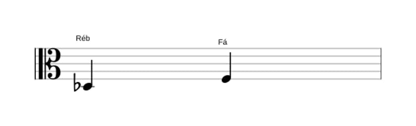 Partitura do intervalo Terça maior em três oitavas (3)