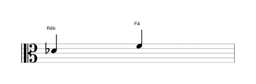 Partitura do intervalo Terça maior em três oitavas (4)