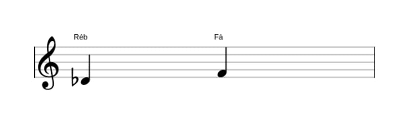 Partitura do intervalo Terça maior em três oitavas (4)