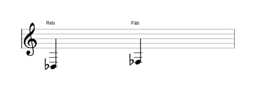 Partitura do intervalo Terça menor em três oitavas (3)