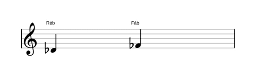 Partitura do intervalo Terça menor em três oitavas (4)
