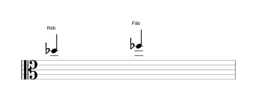 Partitura do intervalo Terça menor em três oitavas (5)