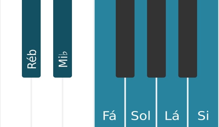 Escala de piano para Ré bemol Tom Inteiro