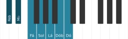 Escala de piano para Ré bemol Tom Inteiro Principal