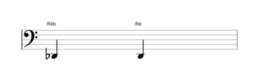 Partitura do intervalo Uníssono aumentado em três oitavas (2)