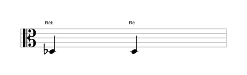 Partitura do intervalo Uníssono aumentado em três oitavas (3)