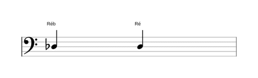 Partitura do intervalo Uníssono aumentado em três oitavas (3)