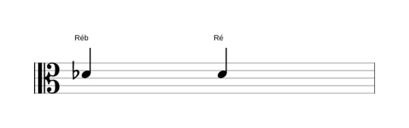 Partitura do intervalo Uníssono aumentado em três oitavas (4)