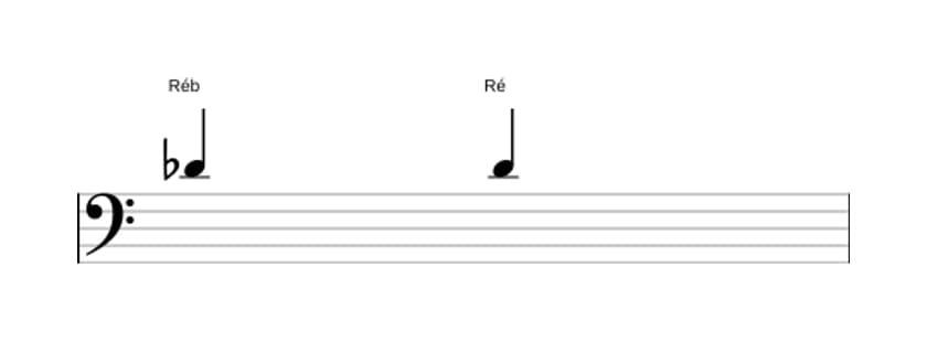Partitura do intervalo Uníssono aumentado em três oitavas (4)
