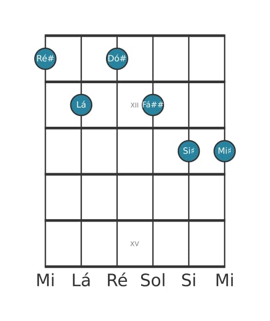Voz de guitarra #0 do acorde Ré sustenido Dominante decimaterceira bemol quinta