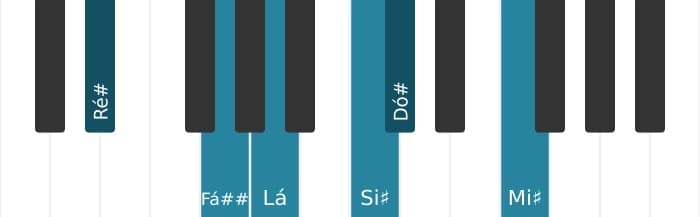 Voz de piano do acorde Ré sustenido Dominante decimaterceira bemol quinta - 0