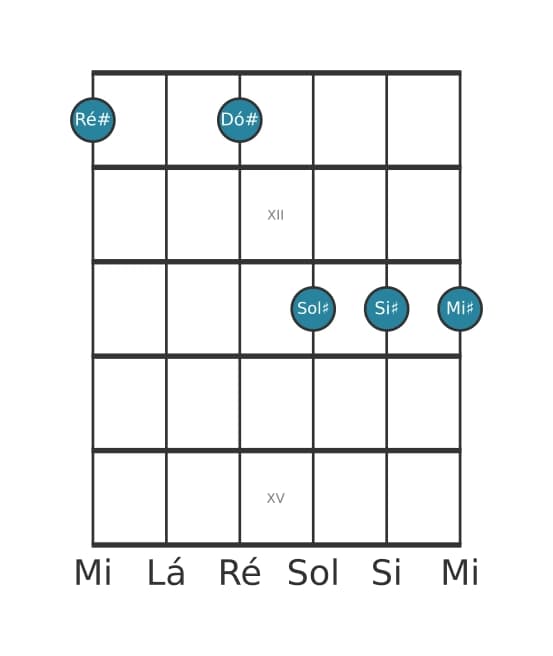 Voz de guitarra #1 do acorde Ré sustenido Dominante decimaterceira suspenso quarta