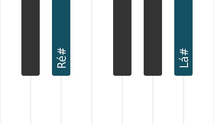 Voz de piano do acorde Ré sustenido Quinta (power chord) - 0