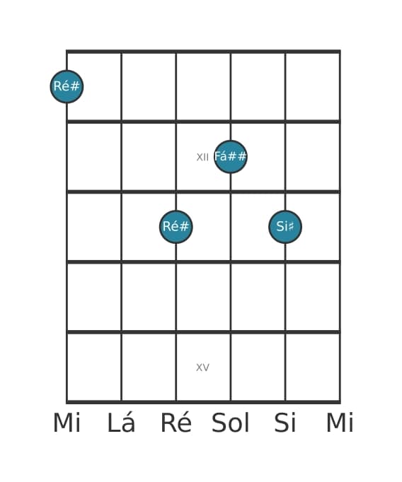 Voz de guitarra #0 do acorde Ré sustenido Sexta maior