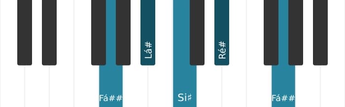 Voz de piano do acorde Ré sustenido Sexta maior - 3