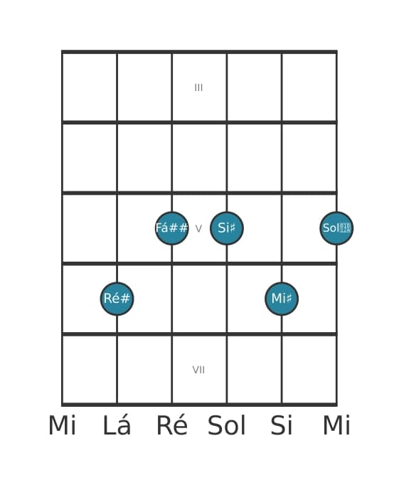 Voz de guitarra #2 do acorde Ré sustenido 69 sustenido 11