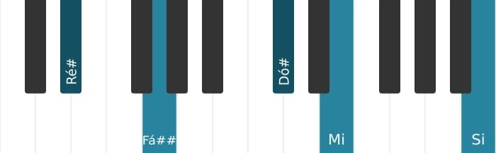Voz de piano do acorde Ré sustenido Dominante setima bemol nona bemol decimaterceira - 0
