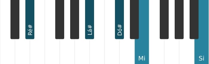 Voz de piano do acorde Ré sustenido Dominante setima bemol nona bemol decimaterceira - 1