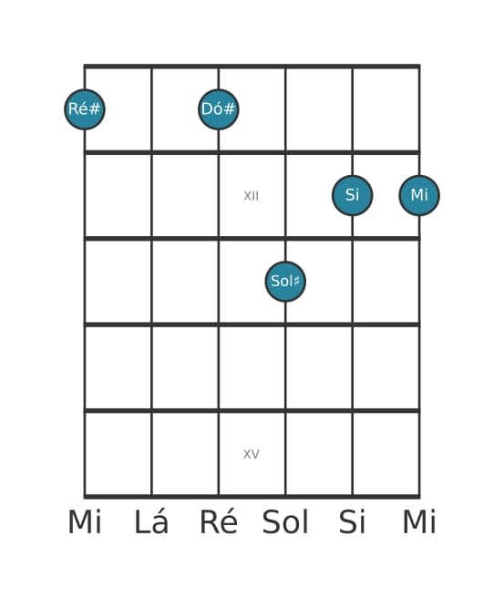 Voz de guitarra #1 do acorde Ré sustenido Dominante setima suspenso quarta bemol nona bemol decimaterceira