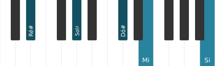Voz de piano do acorde Ré sustenido Dominante setima suspenso quarta bemol nona bemol decimaterceira - 0