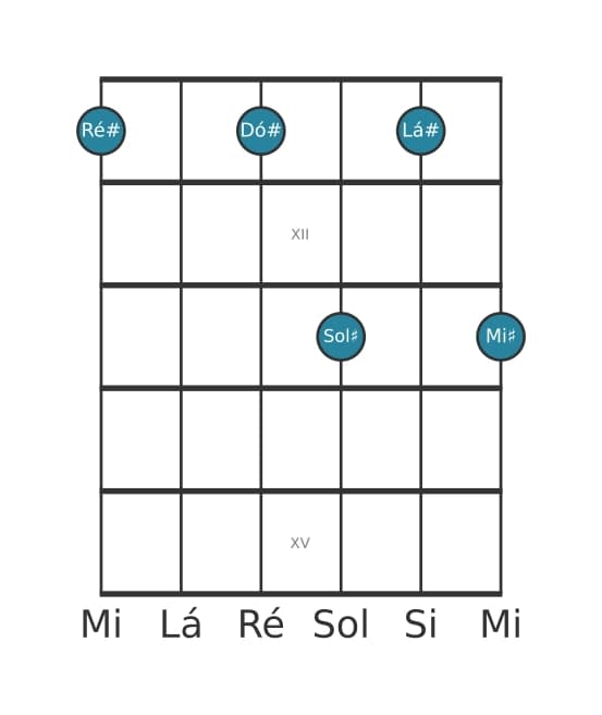 Voz de guitarra #0 do acorde Ré sustenido Dominante nona suspenso quarta