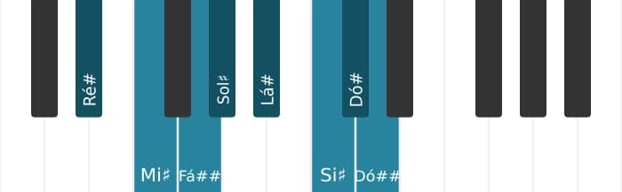 Escala de piano para Ré sustenido Bebop