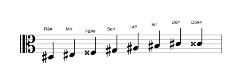 Partituras da escala Ré sustenido Bebop em três oitavas (3)