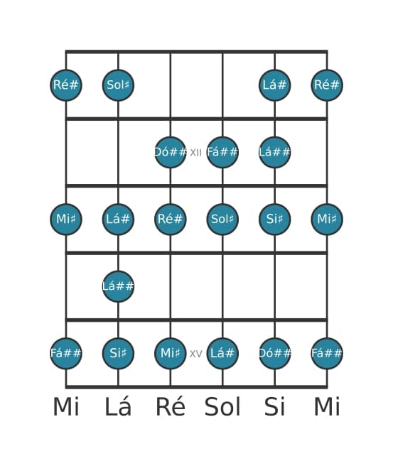Escala de guitarra para Ré sustenido Bebop Maior na posição 10
