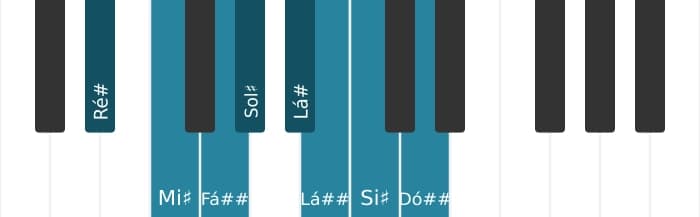 Escala de piano para Ré sustenido Bebop Maior