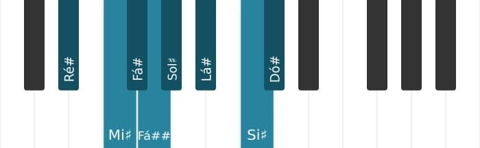 Escala de piano para Ré sustenido Bebop Menor