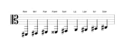 Partituras da escala Ré sustenido Blues Composta em três oitavas (2)
