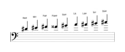 Partituras da escala Ré sustenido Blues Composta em três oitavas (4)
